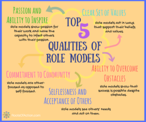 Top-Five-Qualities-of-Role-Models
